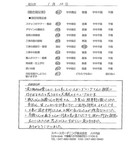 千葉県八千代市・庭リニューアル T様