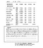 千葉県流山市・新築外構　Ｏ様　