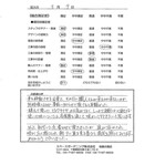千葉県流山市・庭 S様
