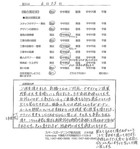 千葉県千葉市・庭　Ｏ様　