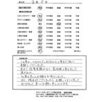 千葉県鎌ケ谷市・新築外構　Ｓ様　