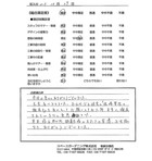 千葉県松戸市・新築外構 A様