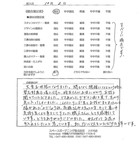 千葉県東金市・庭リニューアル　Ｈ様　