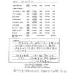 千葉県八千代市・その他・不明 K様