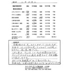 千葉県八千代市・庭リニューアル I様
