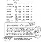 千葉県柏市・新築外構　Ｓ様　