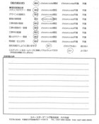 茨城県守谷市・外構リニューアル M様