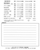 千葉県柏市・外構リニューアル S様