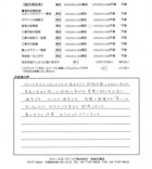 埼玉県吉川市・外構リニューアル I様