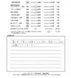 千葉県流山市・外構リニューアル A様