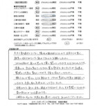 千葉県柏市・外構リニューアル N様