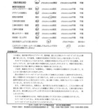 2013年1月 埼玉県川口市 O様