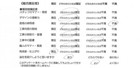 千葉県船橋市・外構リニューアル S様