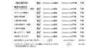 千葉県野田市・庭リニューアル H様