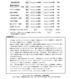 千葉県栄町・外構リニューアル I様