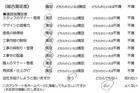 千葉県流山市・庭リニューアル M様