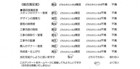 千葉県柏市・外構リニューアル H様