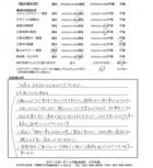 千葉県鎌ケ谷市・外構リニューアル H様