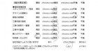 千葉県柏市・外構リニューアル T様