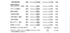 千葉県柏市・デッキ・フェンスのみ T様