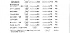 千葉県柏市・庭リニューアル Y様