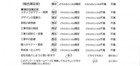 千葉県野田市・外構リニューアル H様