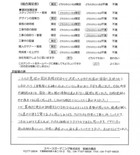 千葉県野田市・外構リニューアル T様