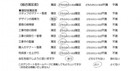 千葉県松戸市・外構リニューアル H様