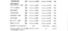 千葉県柏市・外構リニューアル K様