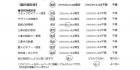千葉県流山市・外構リニューアル K様