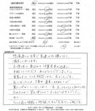千葉県成田市・外構リニューアル　I様　