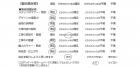 千葉県八千代市・外構リニューアル　K様　