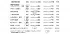 千葉県船橋市・外構リニューアル M様
