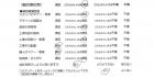 千葉県鎌ケ谷市・庭リニューアル K様