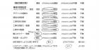 千葉県千葉市・外構リニューアル Y様