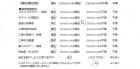 千葉県千葉市・外構リニューアル Y様