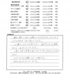 千葉県四街道市・外構リニューアル　O様　