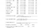 千葉県八千代市・外構リニューアル　S様　