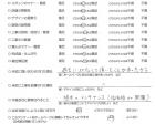 千葉県八千代市・外構リニューアル　K様　