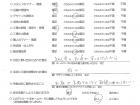 千葉県八千代市・庭リニューアル　M様　
